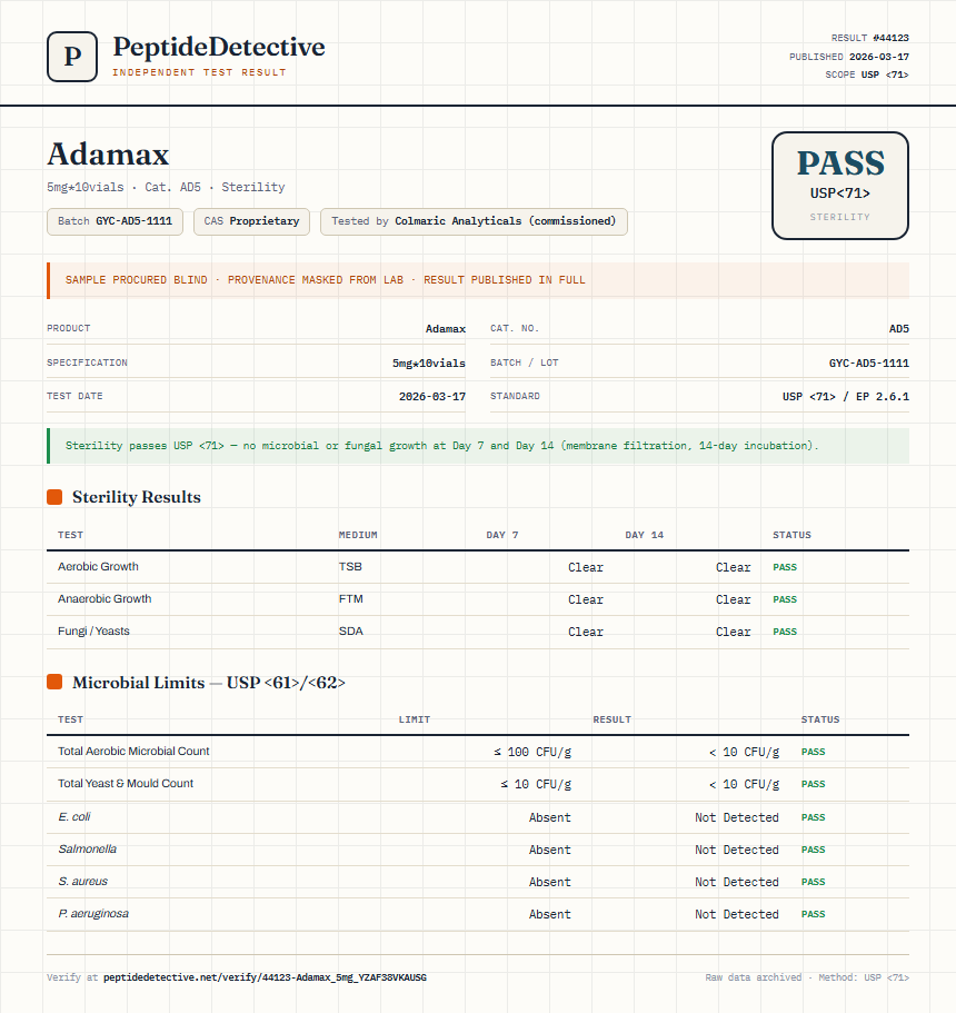 Adamax Sterility report by PeptideDetective