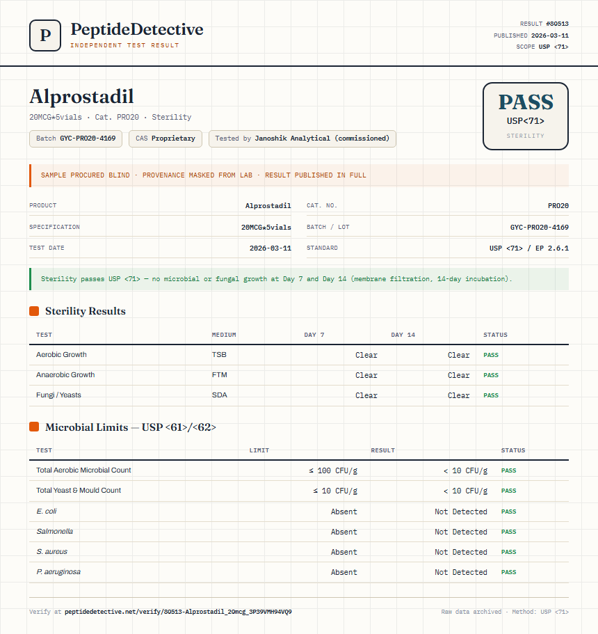 Alprostadil Sterility report by PeptideDetective