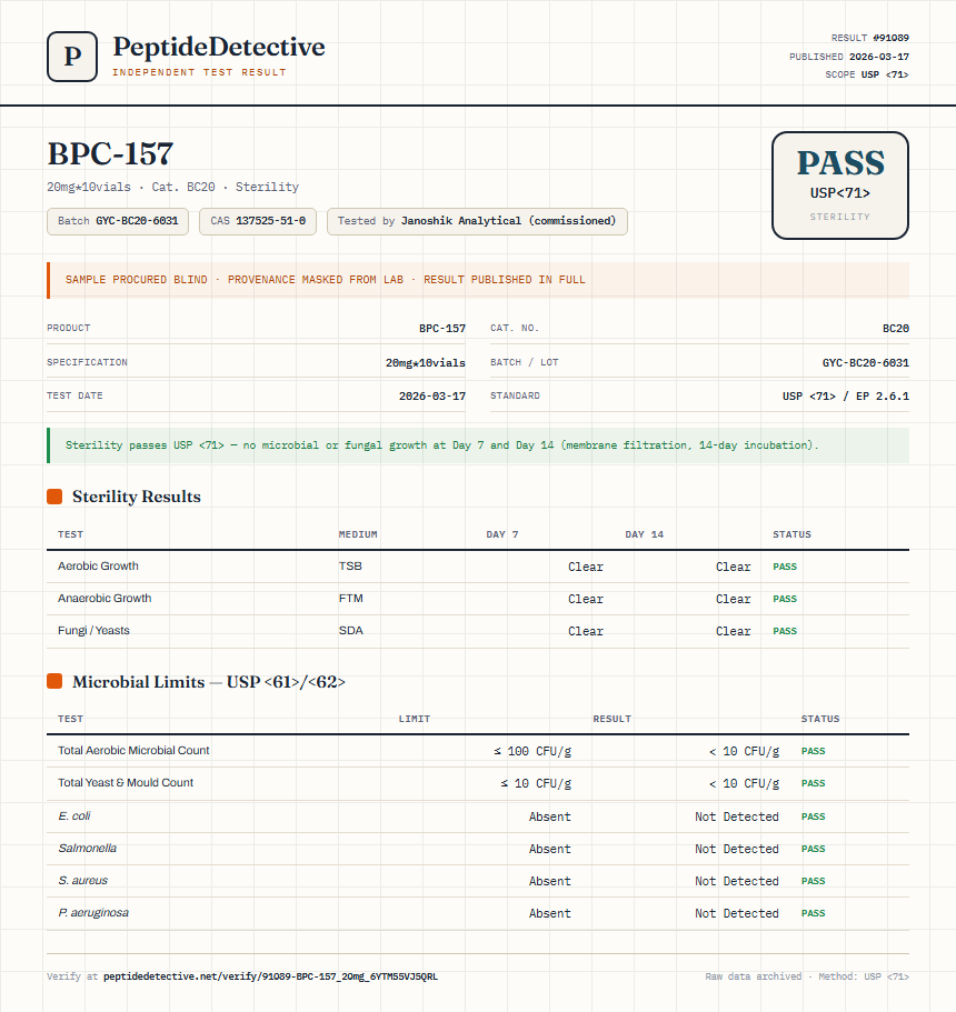 BPC-157 Sterility report by PeptideDetective