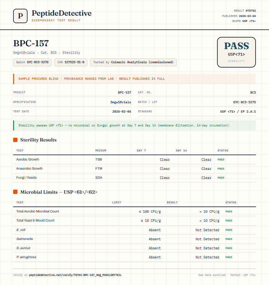 BPC-157 Sterility report by PeptideDetective