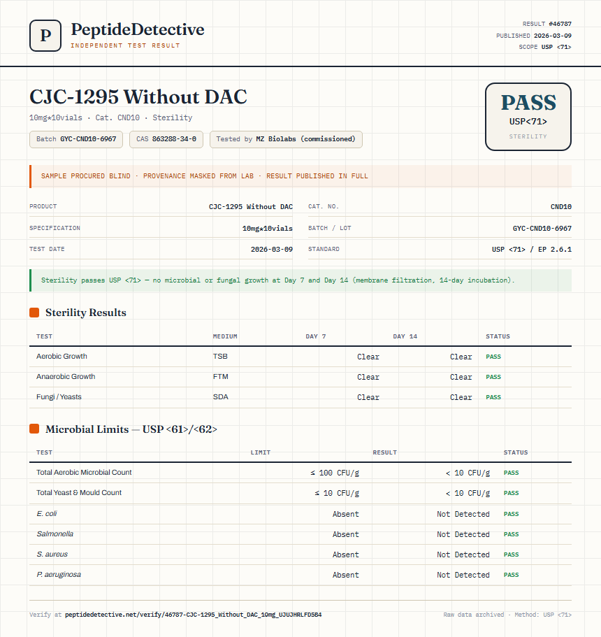 CJC-1295 Without DAC Sterility report by PeptideDetective