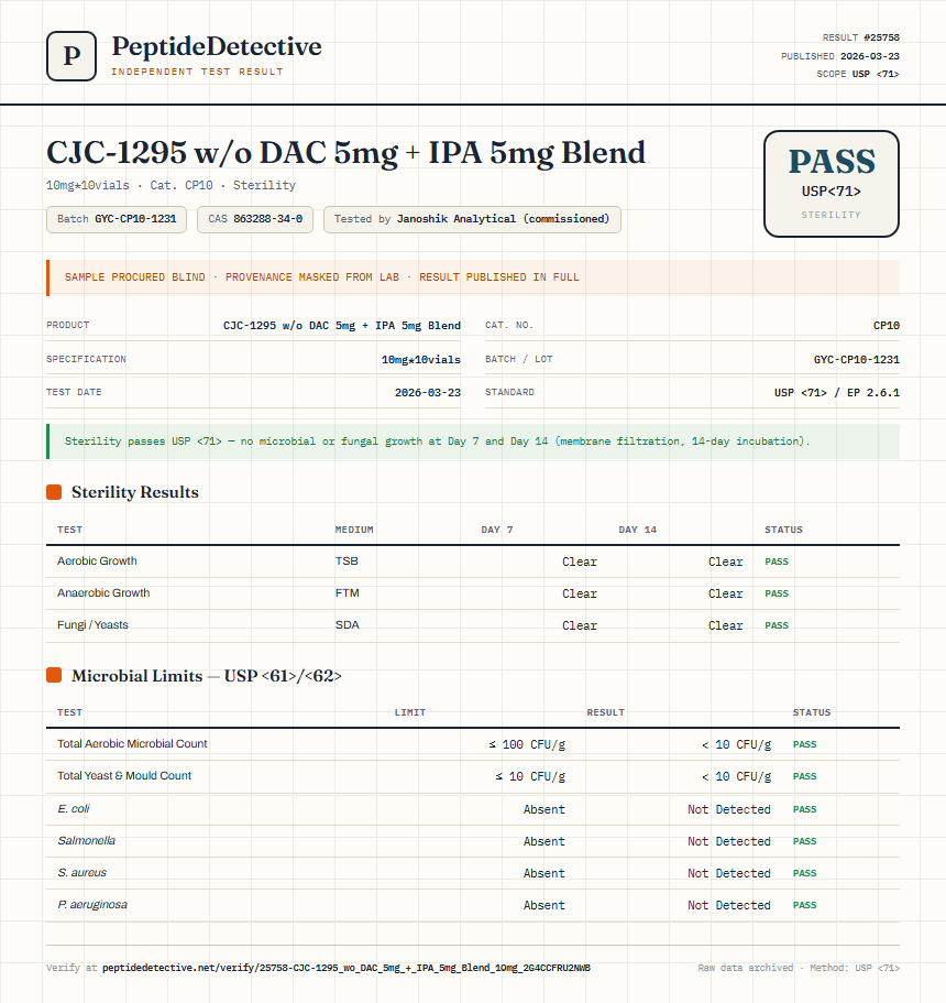 CJC-1295 w/o DAC 5mg + IPA 5mg Blend Sterility report by PeptideDetective
