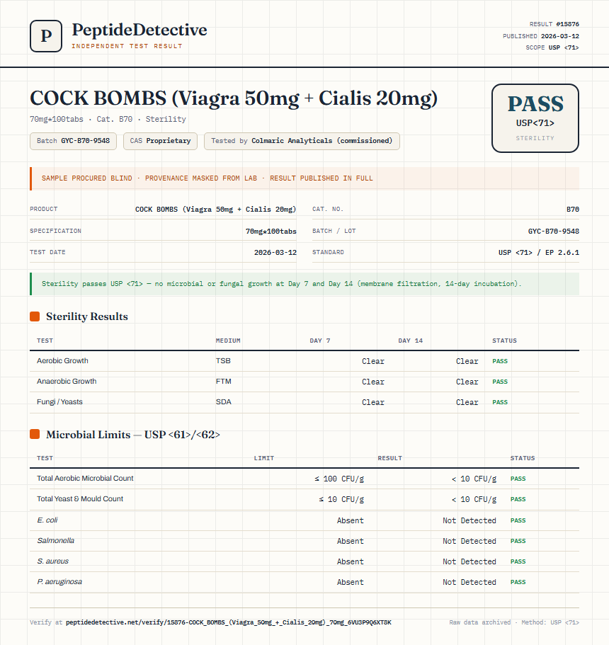 COCK BOMBS (Viagra 50mg + Cialis 20mg) Sterility report by PeptideDetective