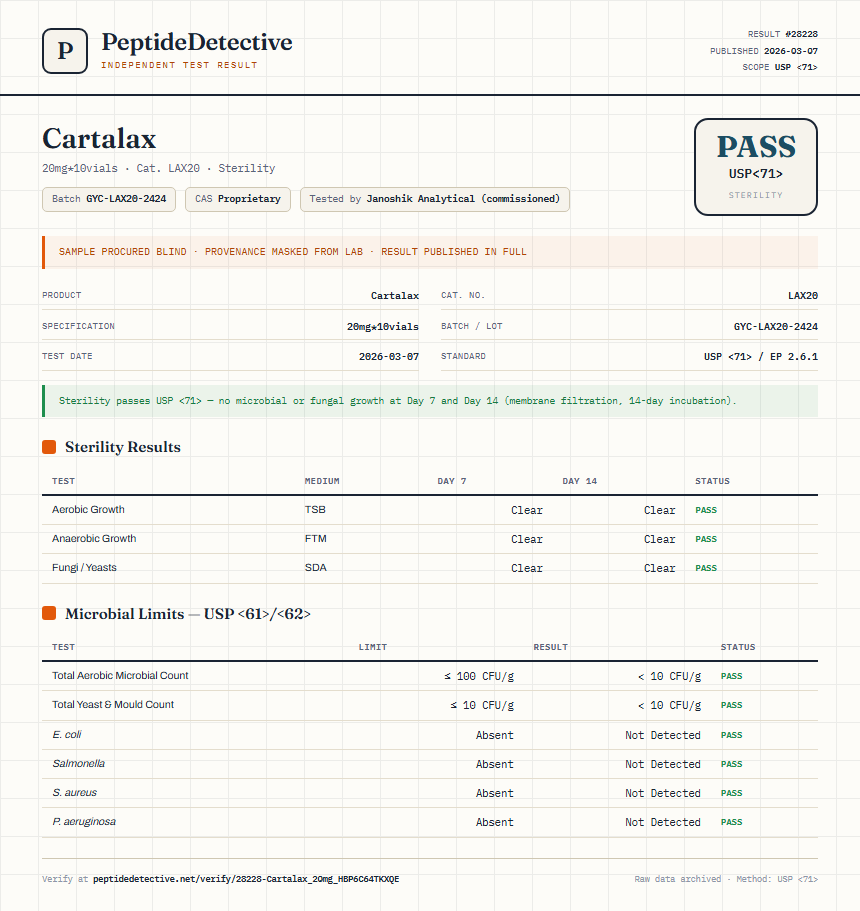 Cartalax Sterility report by PeptideDetective