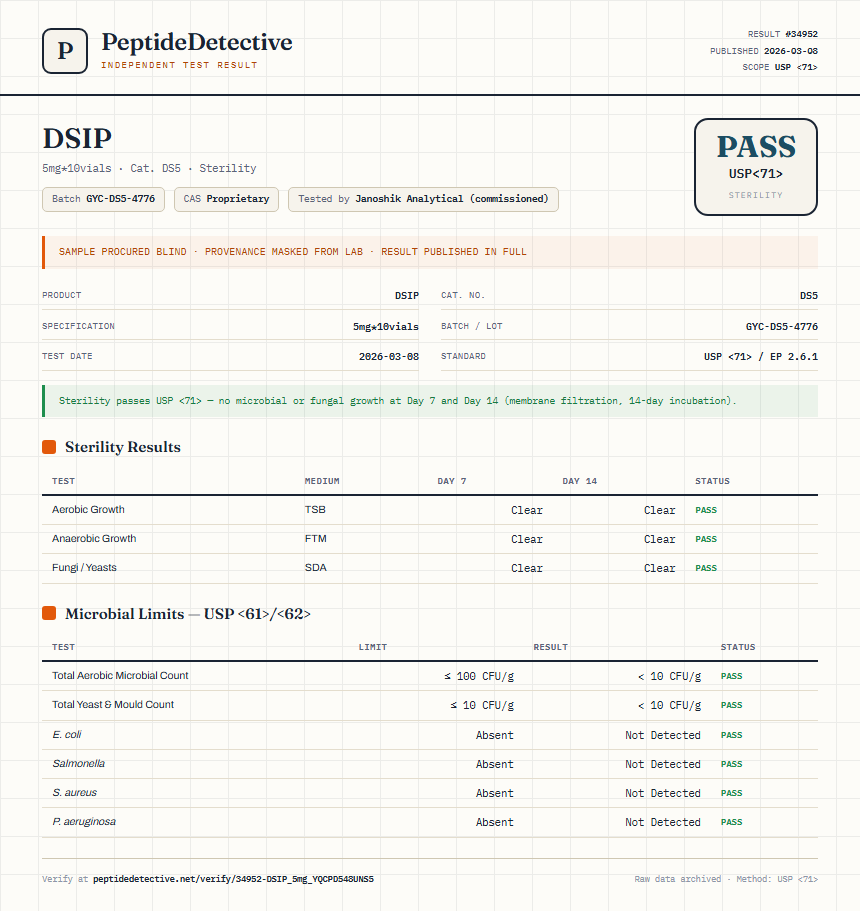 DSIP Sterility report by PeptideDetective