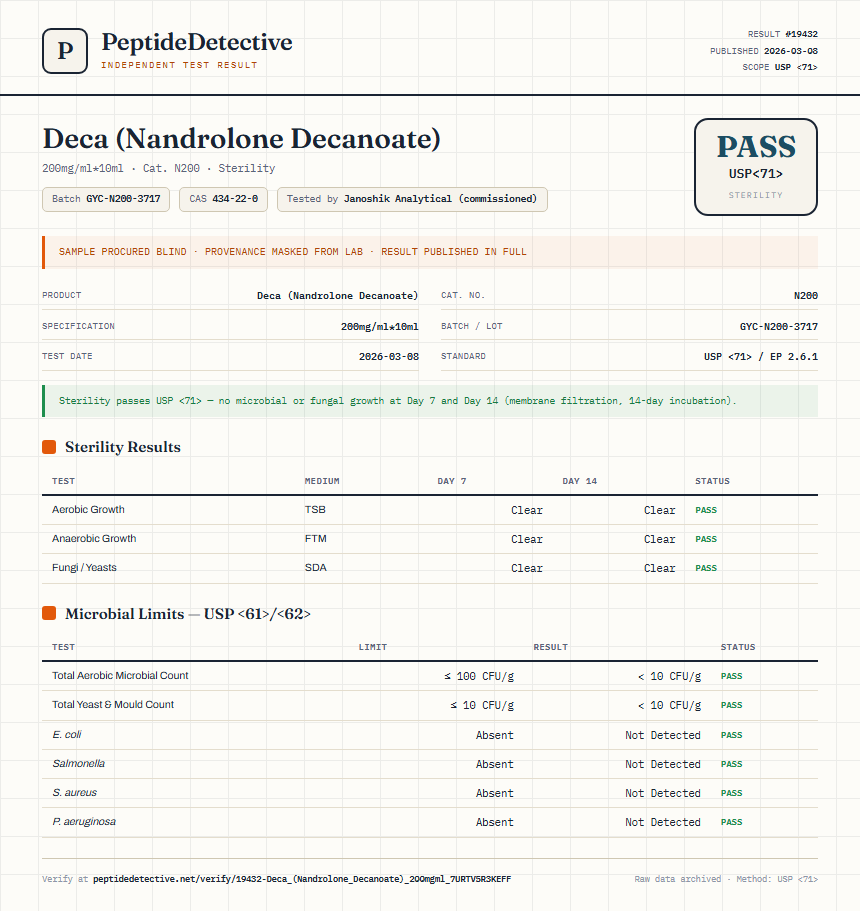 Deca (Nandrolone Decanoate) Sterility report by PeptideDetective