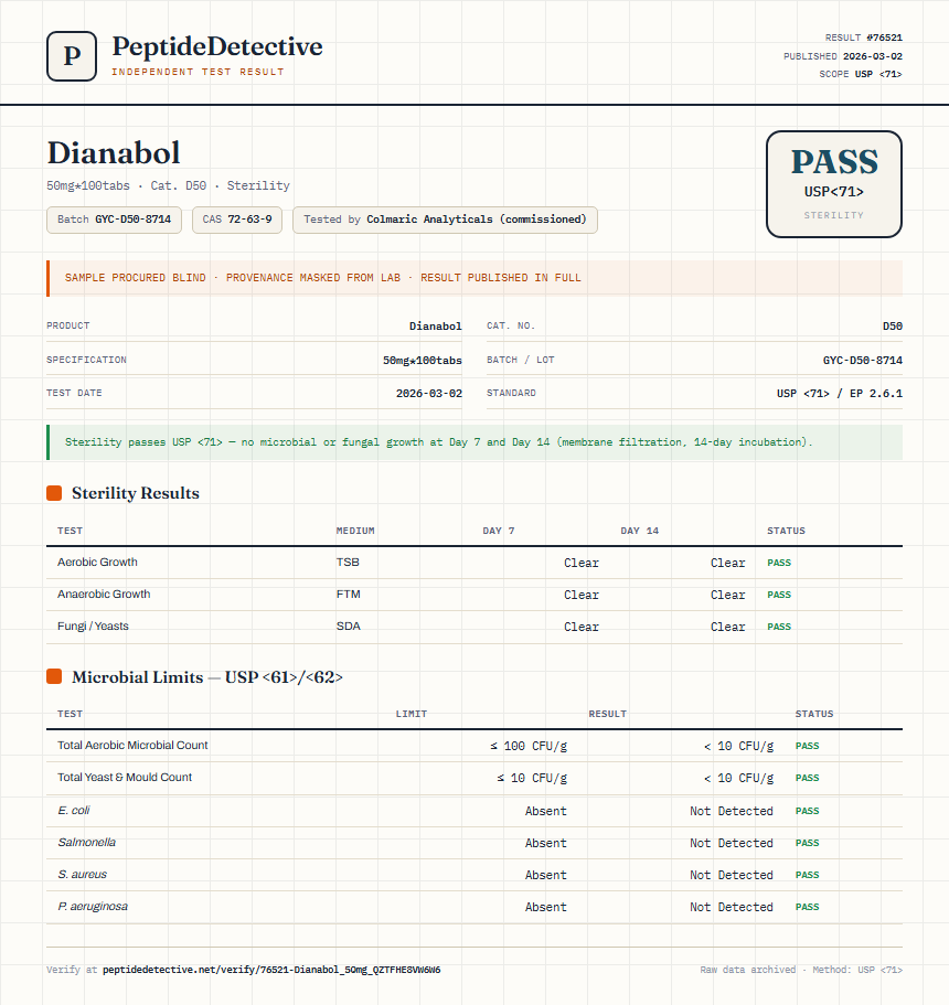 Dianabol Sterility report by PeptideDetective