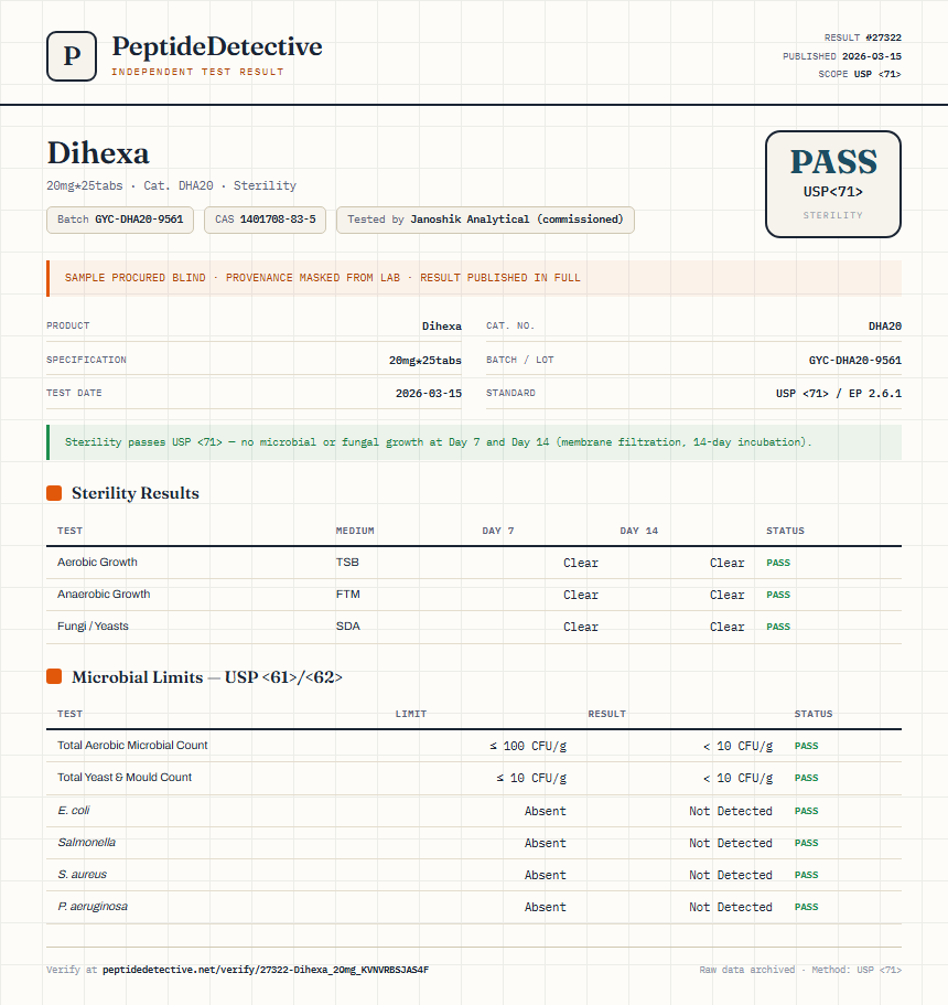 Dihexa Sterility report by PeptideDetective