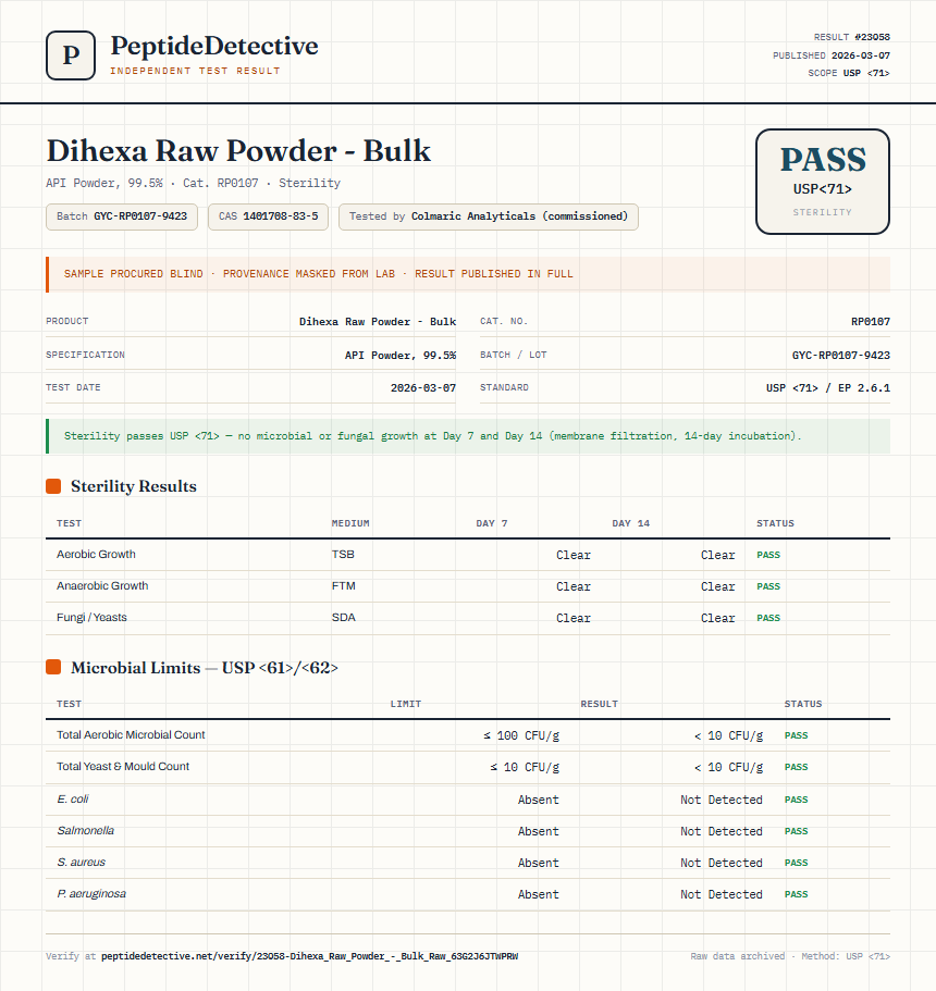 Dihexa Raw Powder - Bulk Sterility report by PeptideDetective