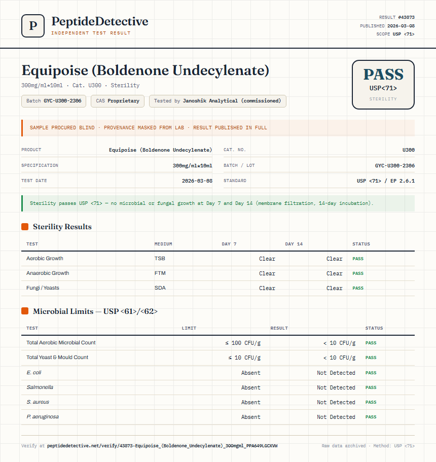 Equipoise (Boldenone Undecylenate) Sterility report by PeptideDetective