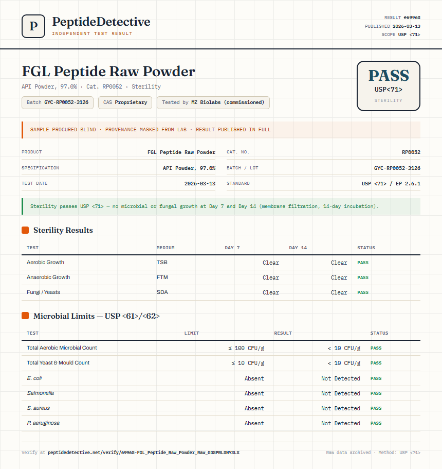 FGL Peptide Raw Powder Sterility report by PeptideDetective