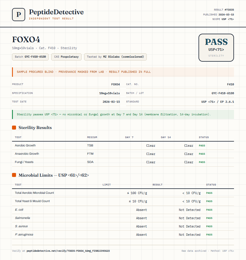 FOXO4 Sterility report by PeptideDetective