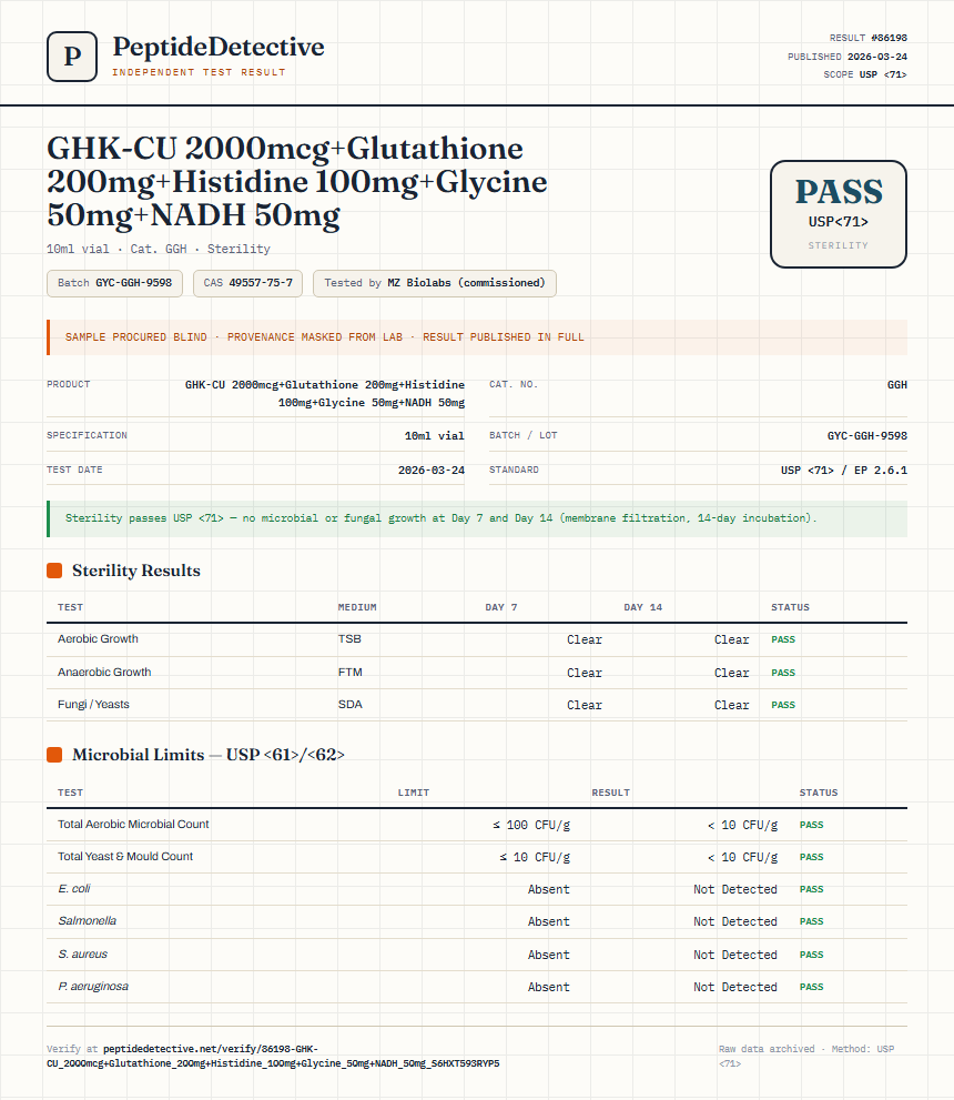 GHK-CU 2000mcg+Glutathione 200mg+Histidine 100mg+Glycine 50mg+NADH 50mg Sterility report by PeptideDetective