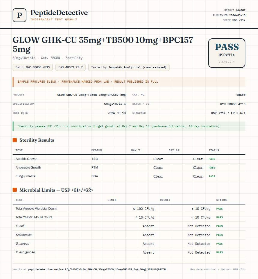 GLOW GHK-CU 35mg+TB500 10mg+BPC157 5mg Sterility report by PeptideDetective