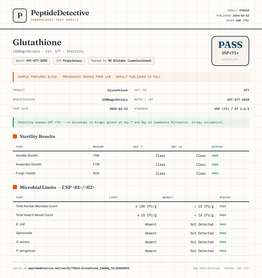Glutathione Sterility report by PeptideDetective