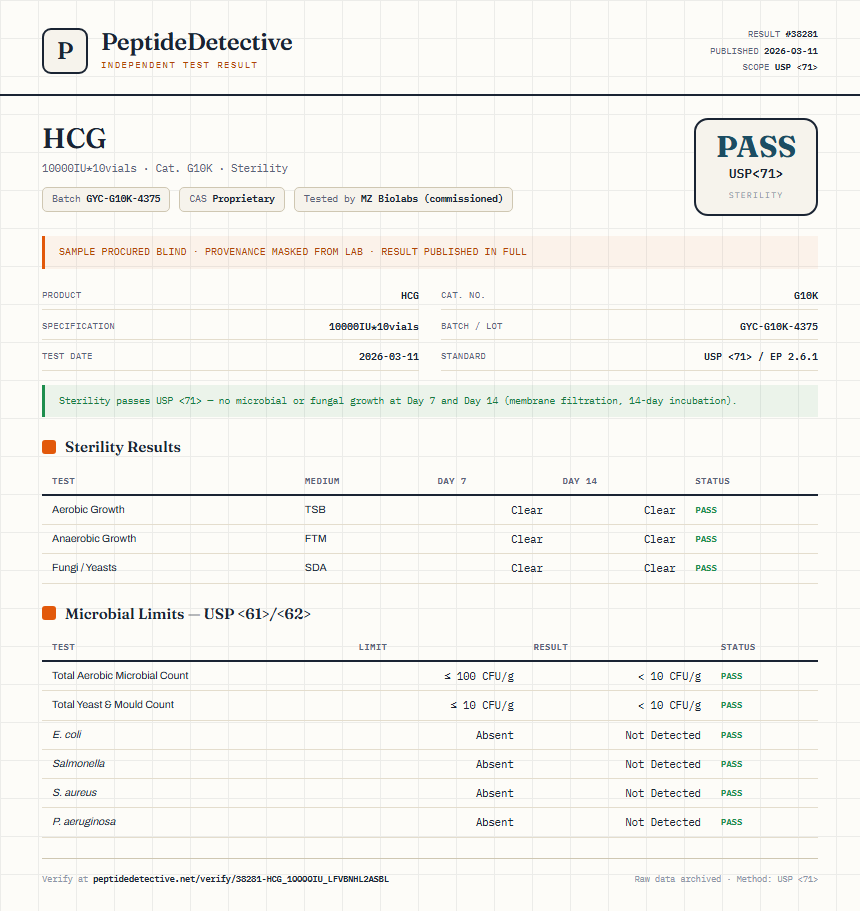 HCG Sterility report by PeptideDetective
