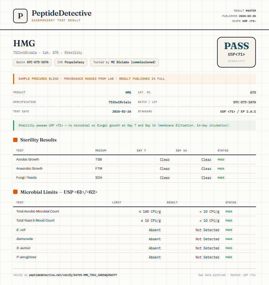 HMG Sterility report by PeptideDetective