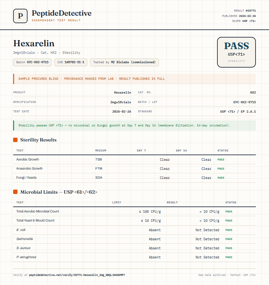 Hexarelin Sterility report by PeptideDetective