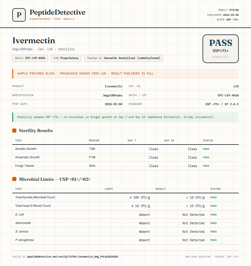 Ivermectin Sterility report by PeptideDetective