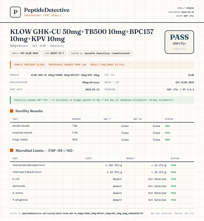 KLOW GHK-CU 50mg+TB500 10mg+BPC157 10mg+KPV 10mg Sterility report by PeptideDetective