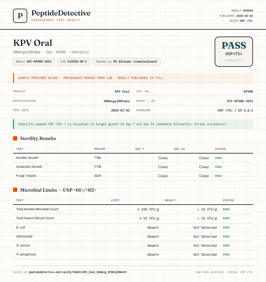 KPV Oral Sterility report by PeptideDetective