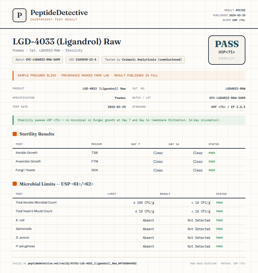 LGD-4033 (Ligandrol) Raw Sterility report by PeptideDetective
