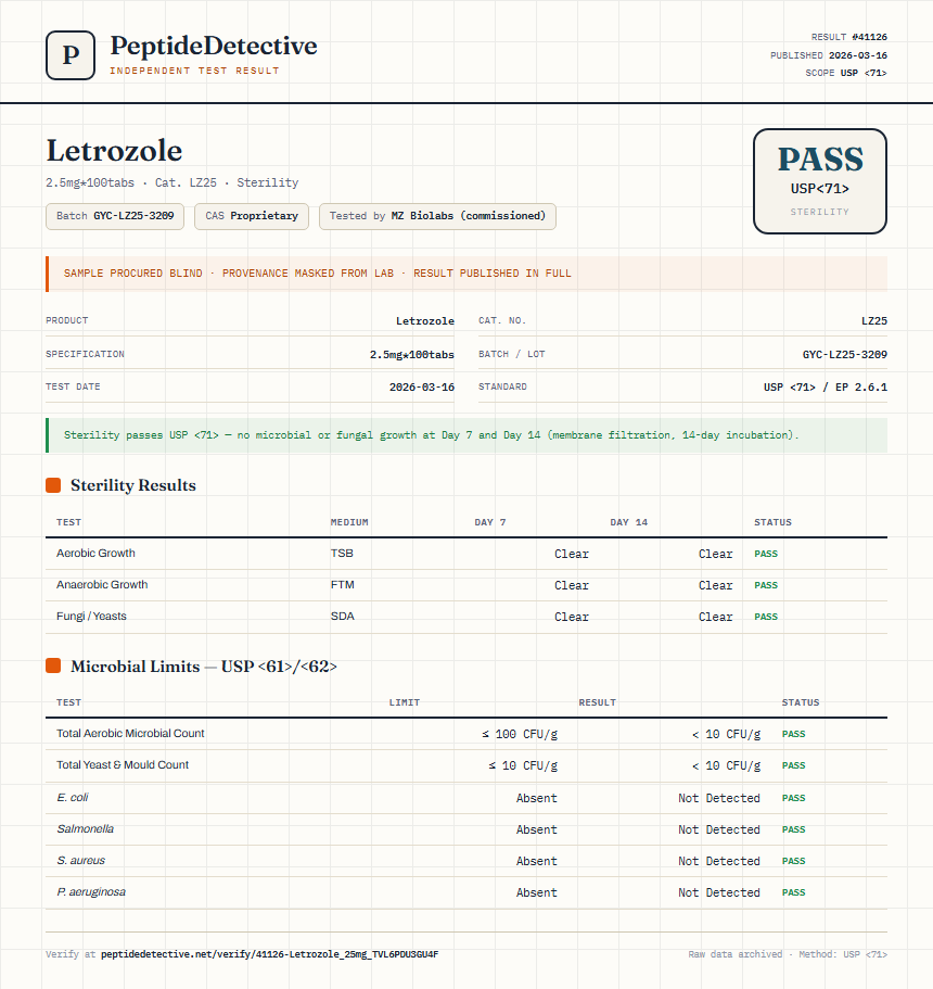 Letrozole Sterility report by PeptideDetective