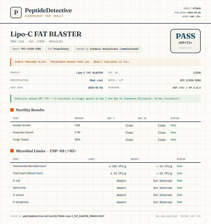 Lipo-C FAT BLASTER Sterility report by PeptideDetective