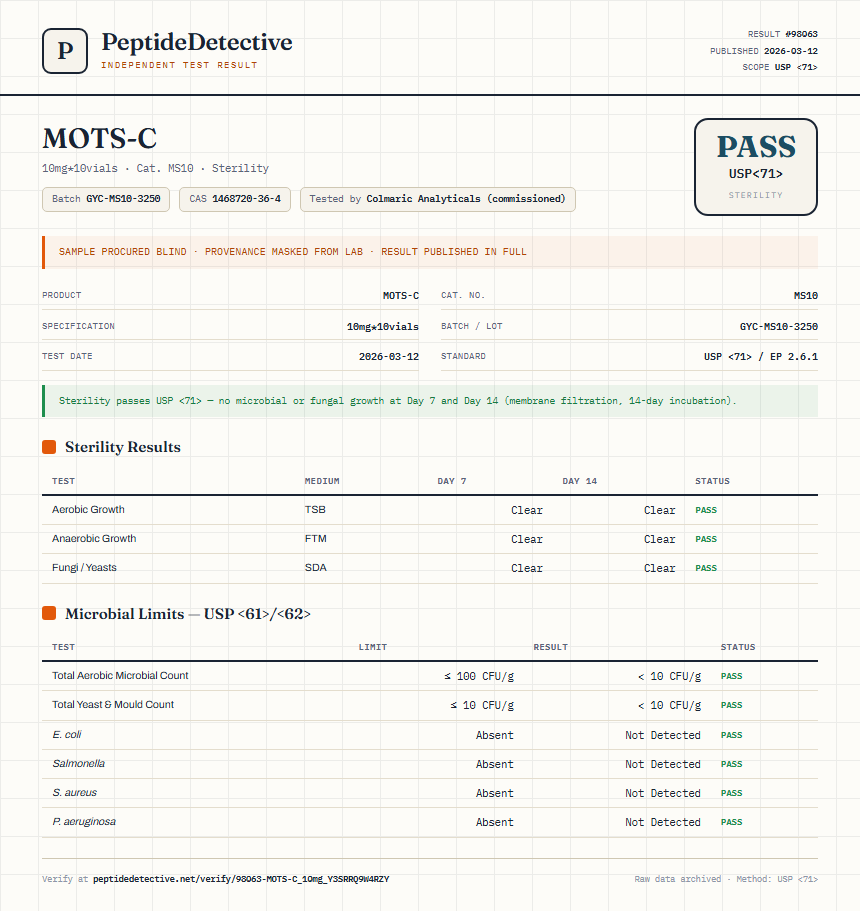 MOTS-C Sterility report by PeptideDetective
