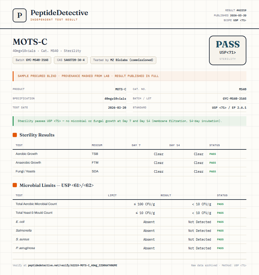 MOTS-C Sterility report by PeptideDetective