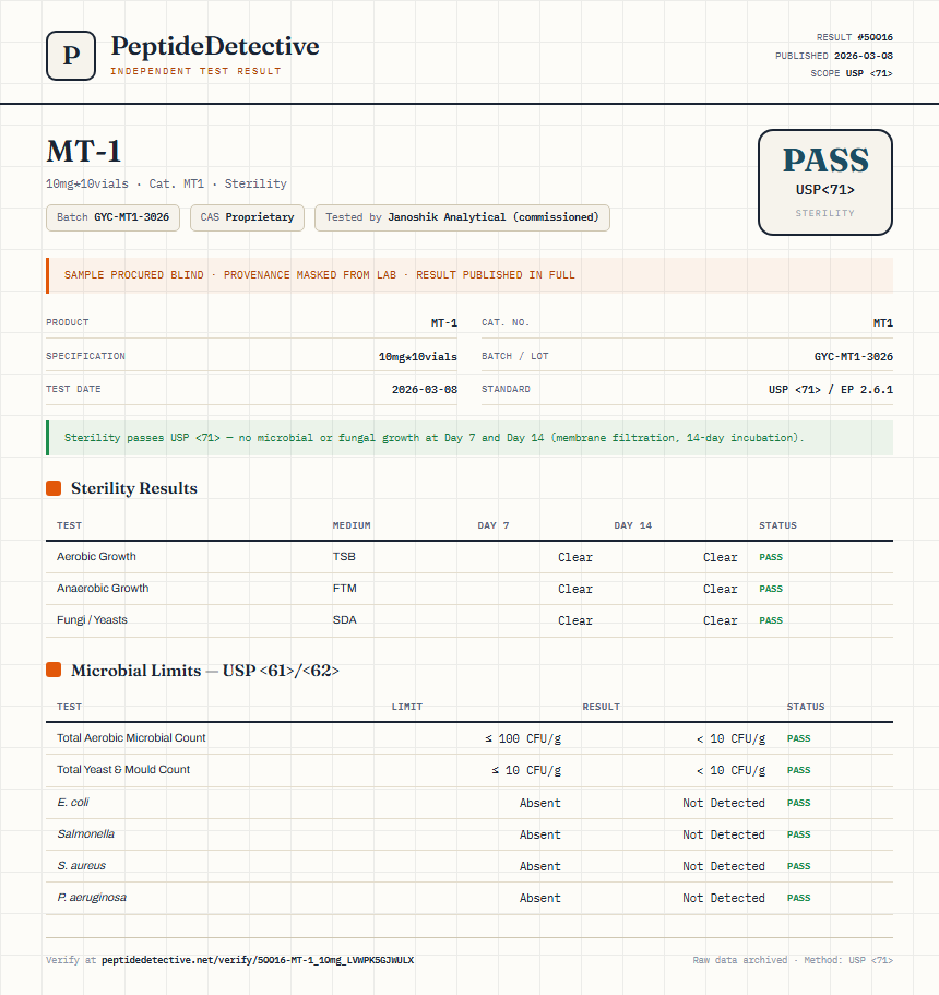 MT-1 Sterility report by PeptideDetective