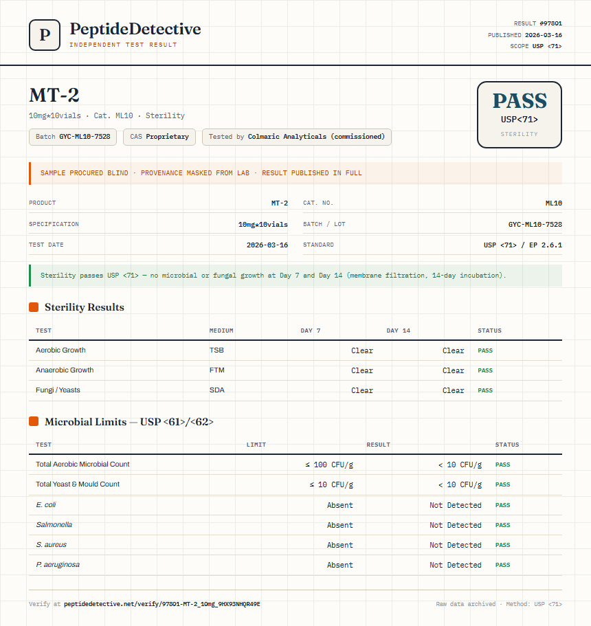 MT-2 Sterility report by PeptideDetective