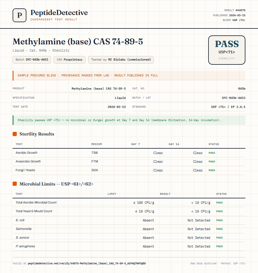 Methylamine (base) CAS 74-89-5 Sterility report by PeptideDetective