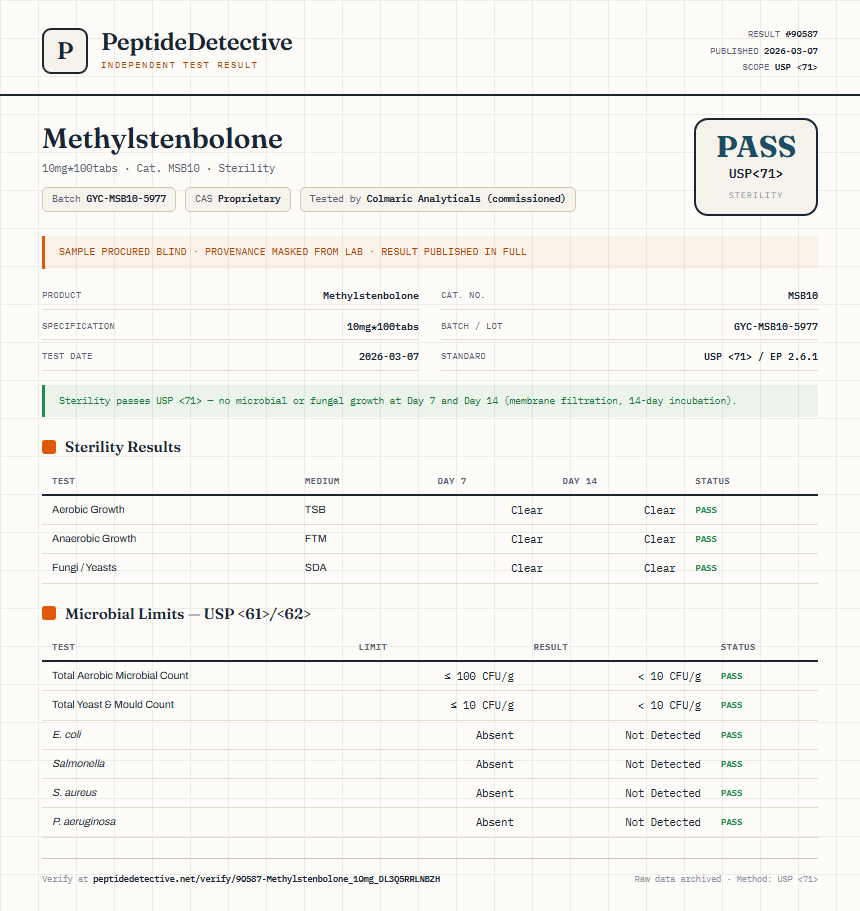 Methylstenbolone Sterility report by PeptideDetective