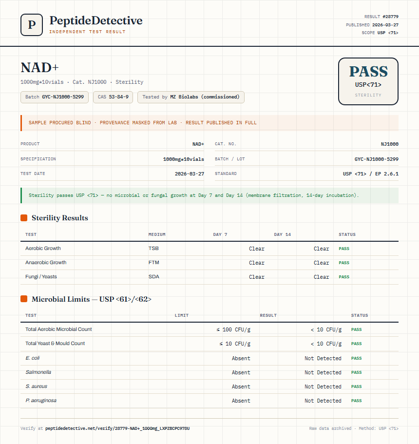 NAD+ Sterility report by PeptideDetective