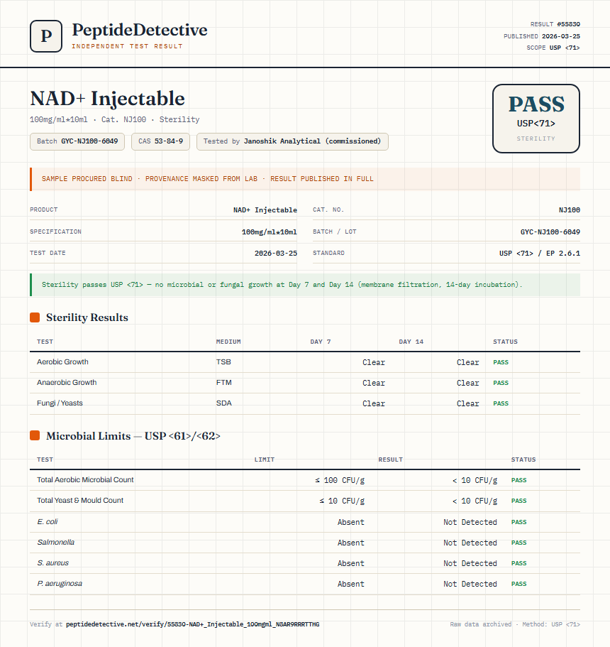 NAD+ Injectable Sterility report by PeptideDetective