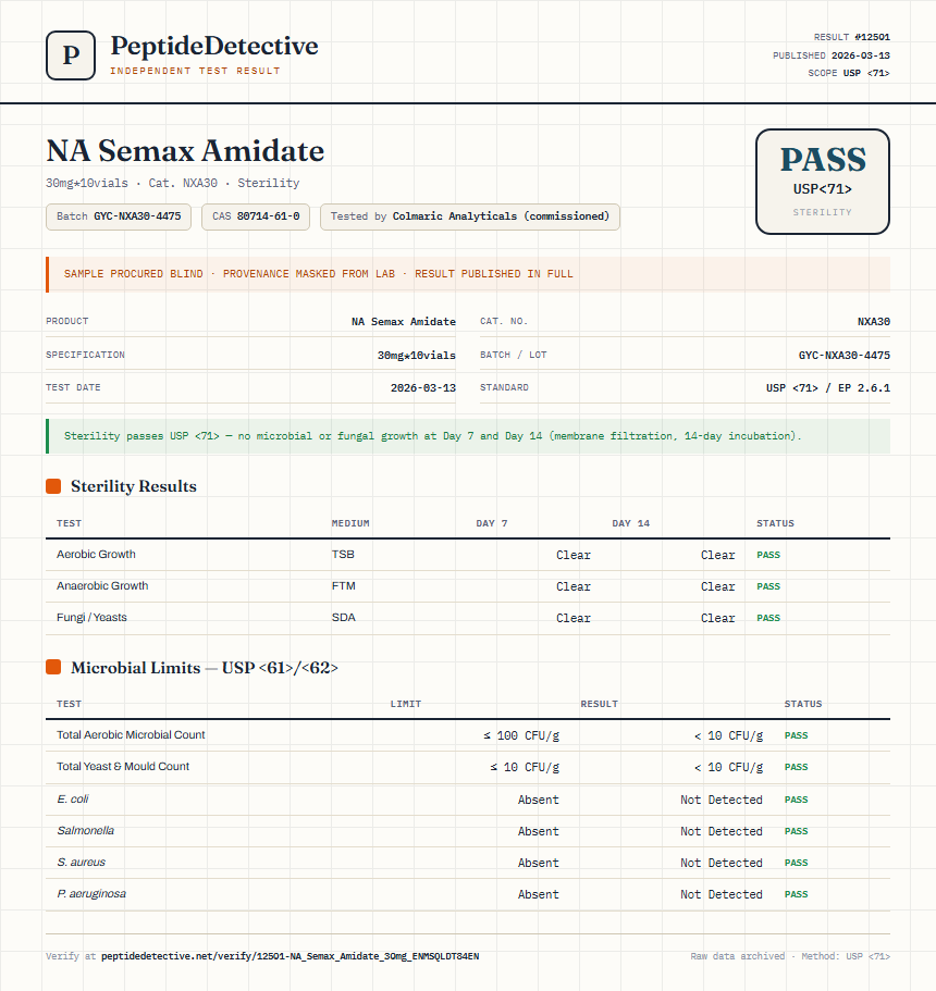 NA Semax Amidate Sterility report by PeptideDetective