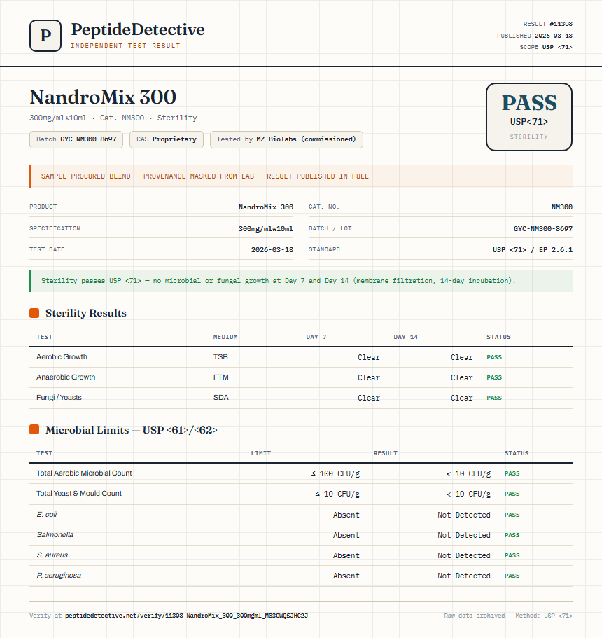 NandroMix 300 Sterility report by PeptideDetective