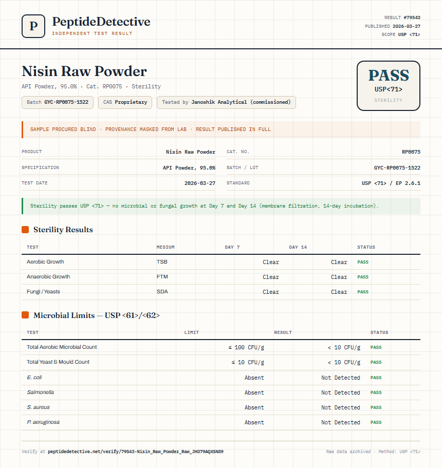 Nisin Raw Powder Sterility report by PeptideDetective