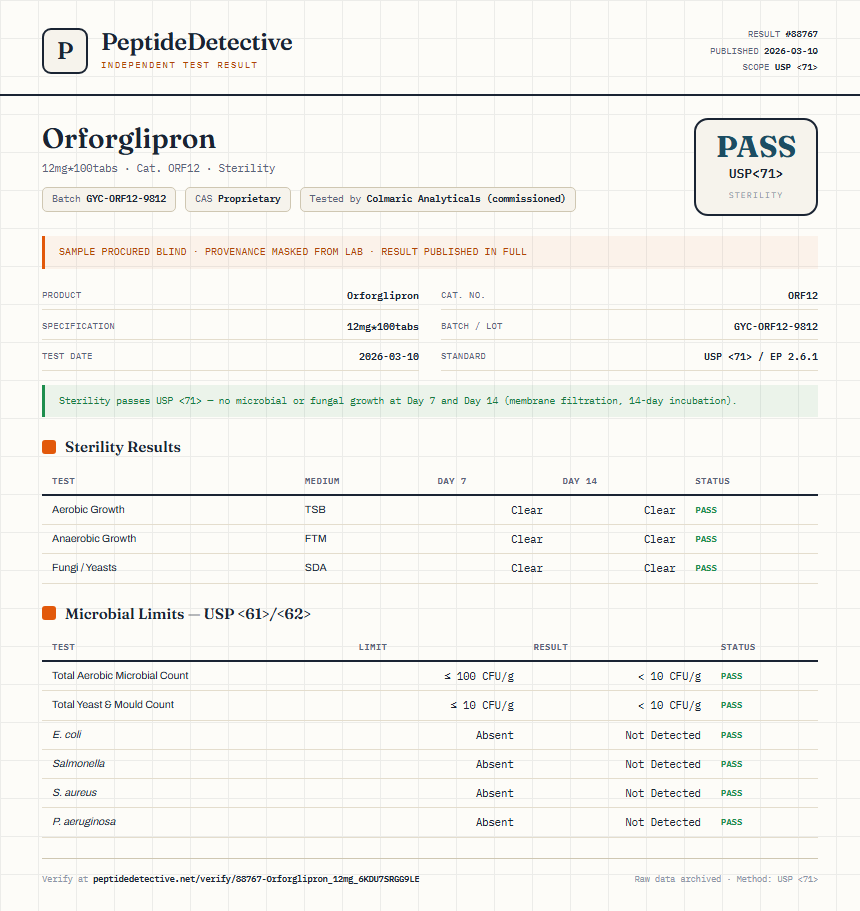 Orforglipron Sterility report by PeptideDetective