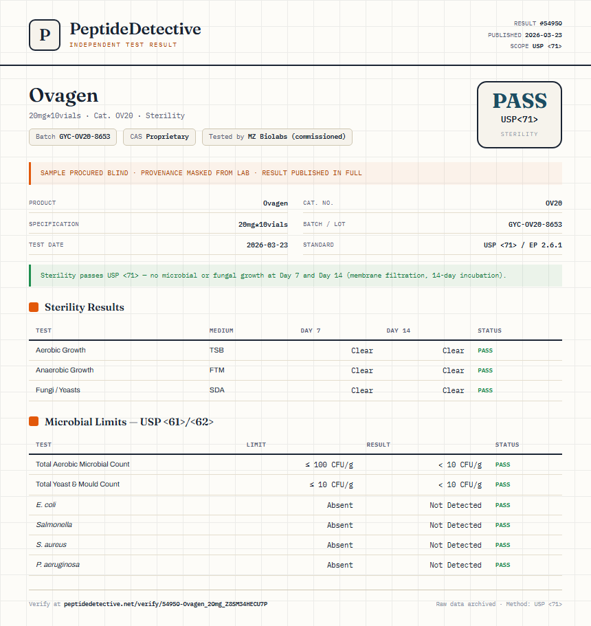 Ovagen Sterility report by PeptideDetective