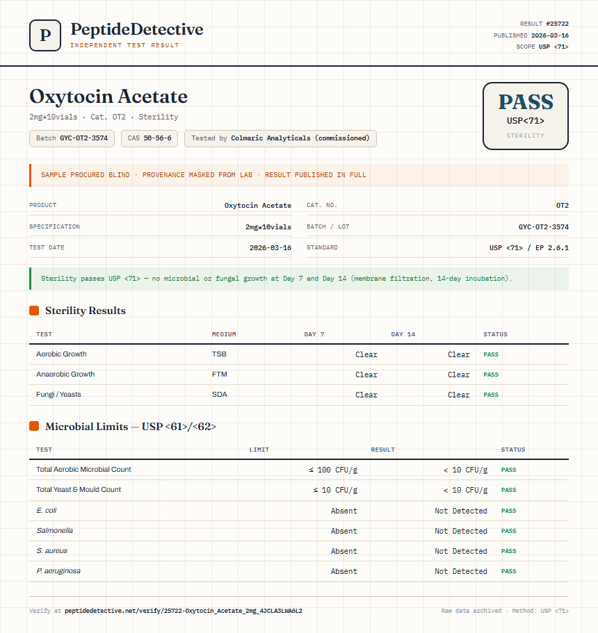 Oxytocin Acetate Sterility report by PeptideDetective