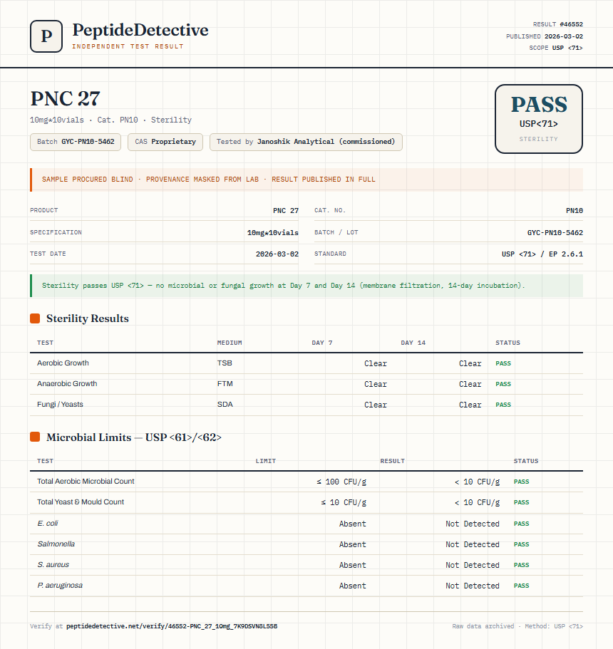 PNC 27 Sterility report by PeptideDetective