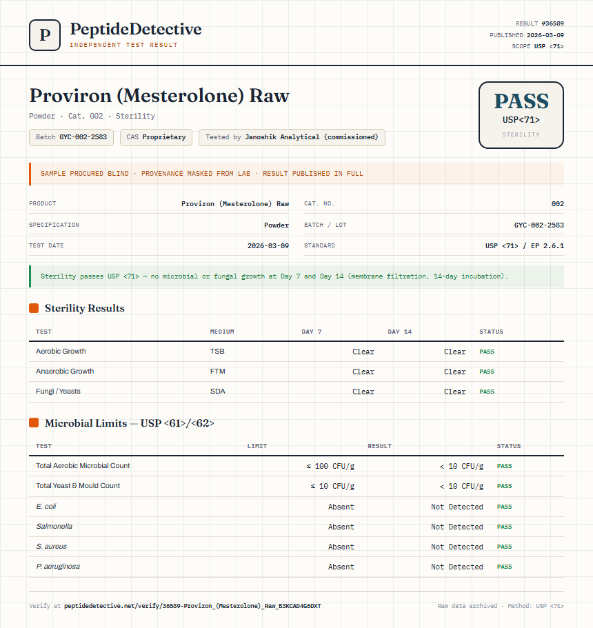 Proviron (Mesterolone) Raw Sterility report by PeptideDetective