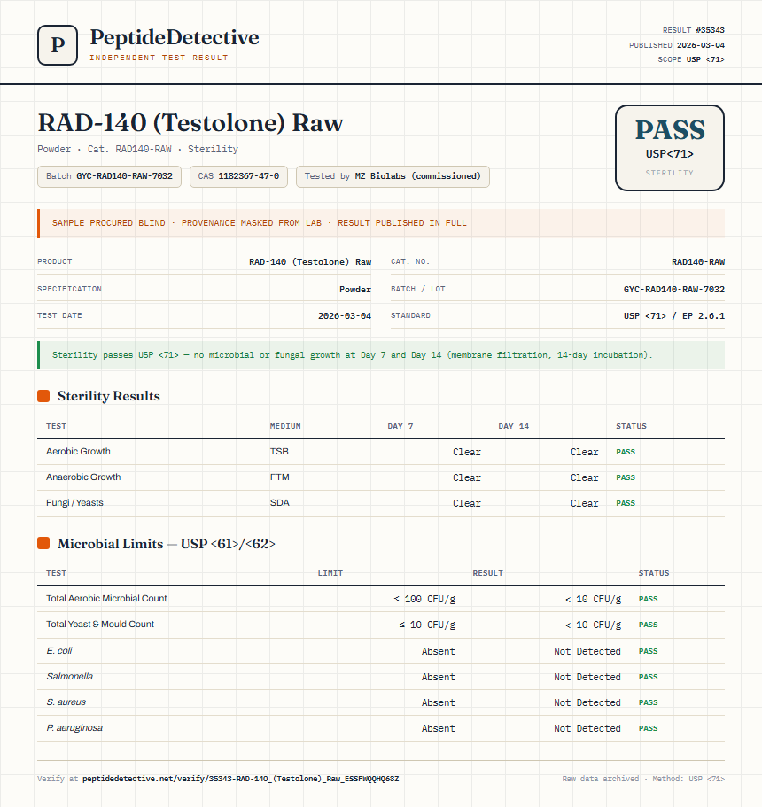 RAD-140 (Testolone) Raw Sterility report by PeptideDetective