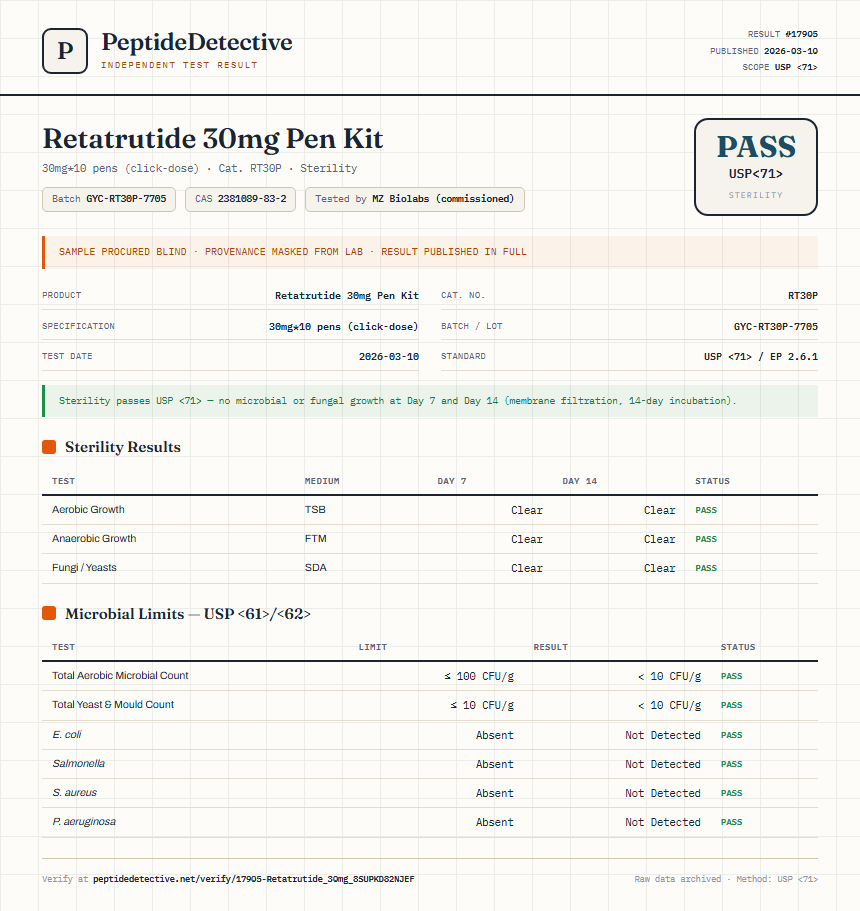 Retatrutide Sterility report by PeptideDetective