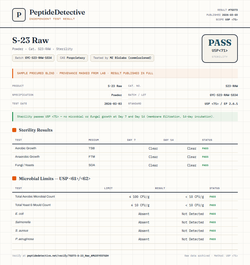 S-23 Raw Sterility report by PeptideDetective