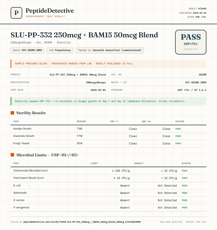 SLU-PP-332 250mcg + BAM15 50mcg Blend Sterility report by PeptideDetective