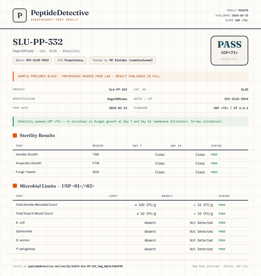SLU-PP-332 Sterility report by PeptideDetective