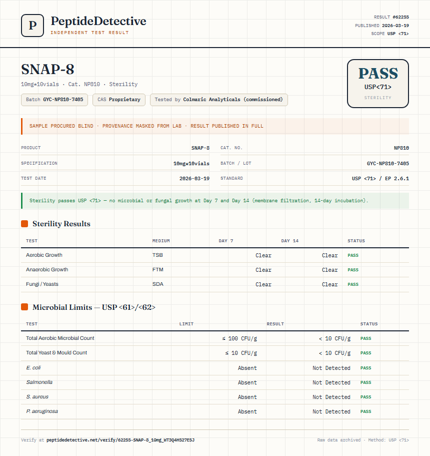SNAP-8 Sterility report by PeptideDetective
